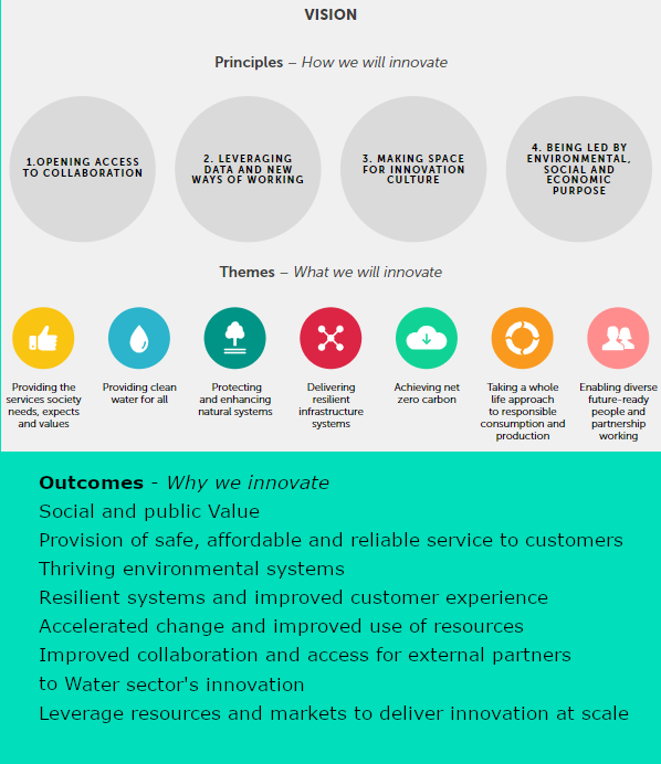UK 2050 Water Innovation Strategy launched
