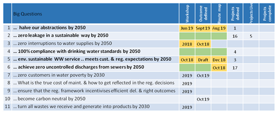 Big question progress