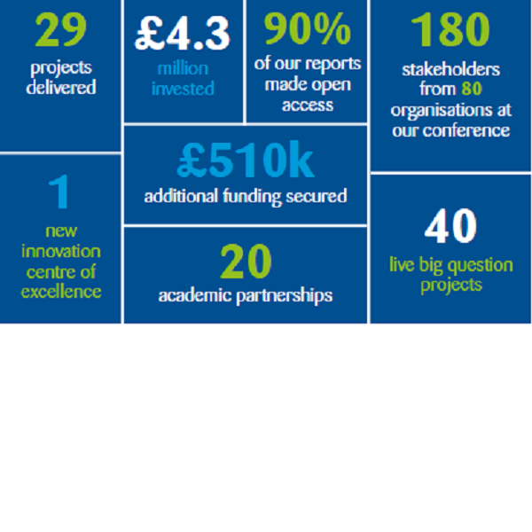 Our second annual review